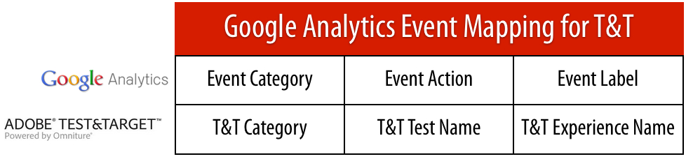Google Analytics Events